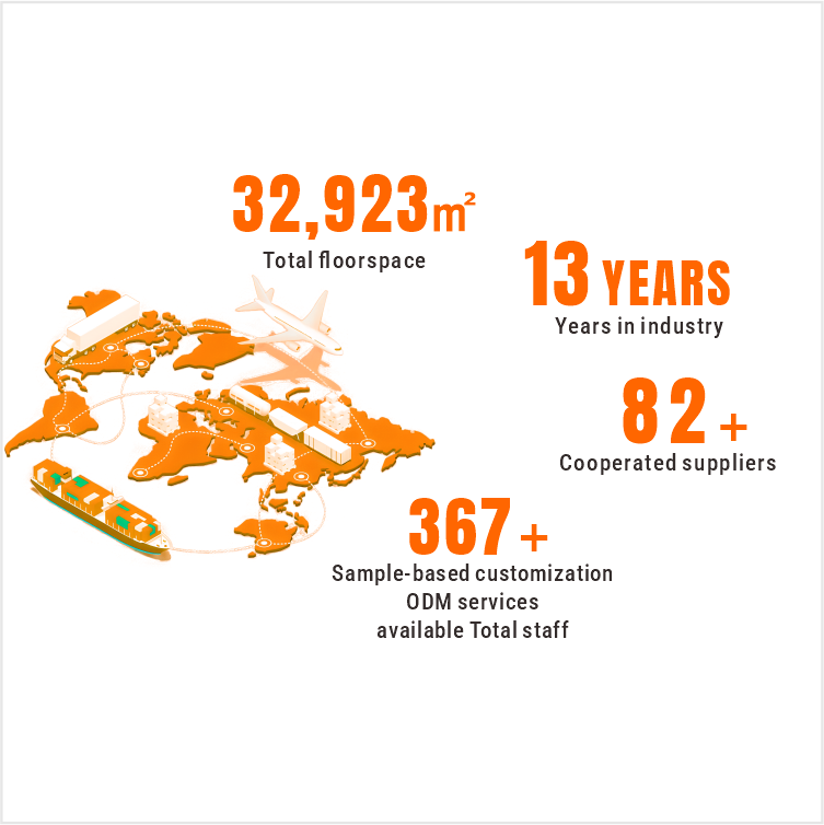 company profile2