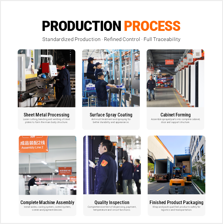 production process4